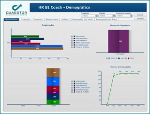 DEMOGRÁFICO DO HR